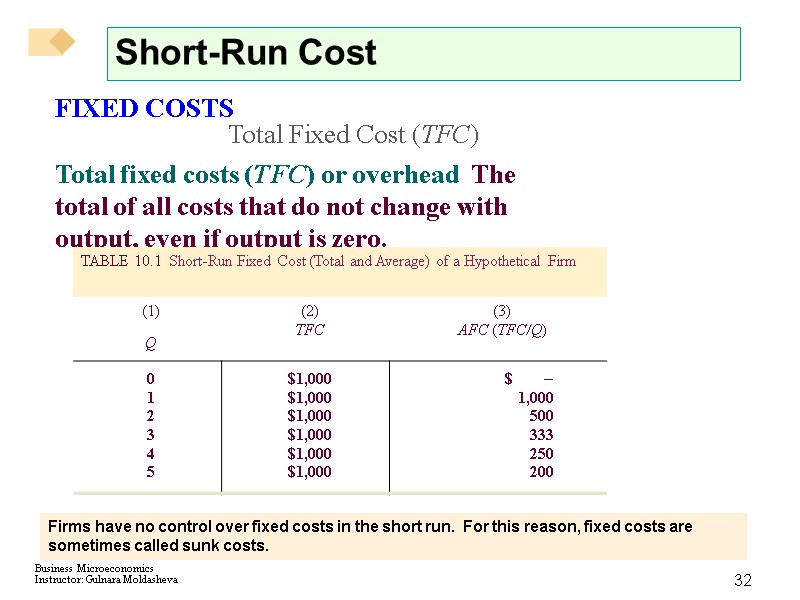 32 Short-Run Cost Total fixed costs (TFC) or overhead  The total of all